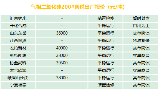 有機(jī)硅、氣硅、金屬硅、多晶硅最新報(bào)價(jià)及市場(chǎng)分析