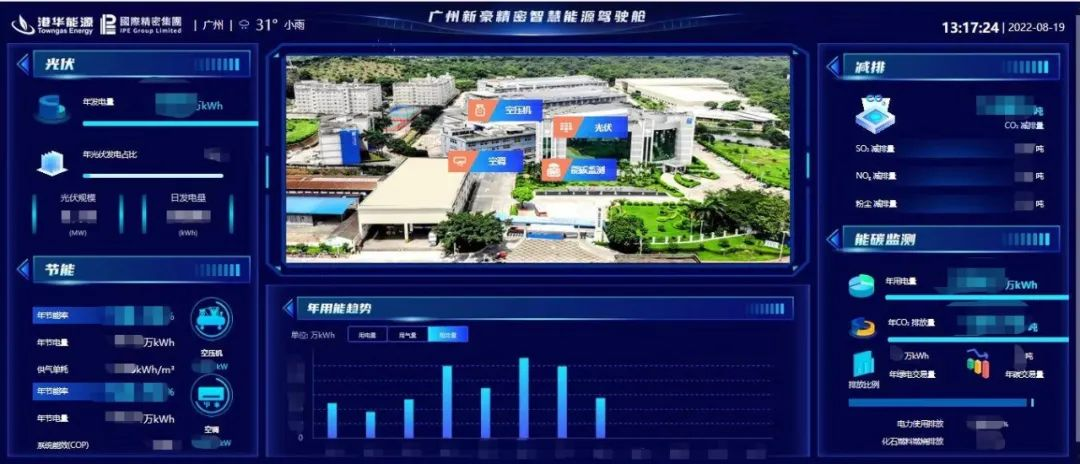 港華能源助廣州增城打造全國低碳發展典范
