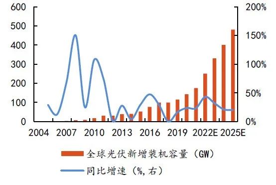 硅料擴張、N型硅片占比提升，石英坩堝需求激增
