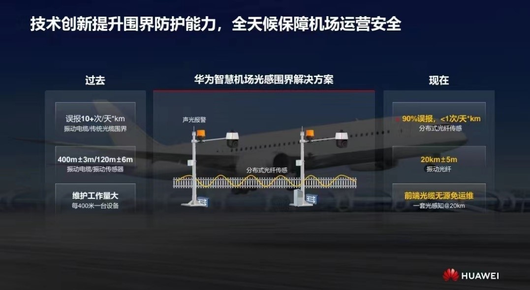 華為發布智慧機場光感圍界解決方案 實現零漏報、極低誤報