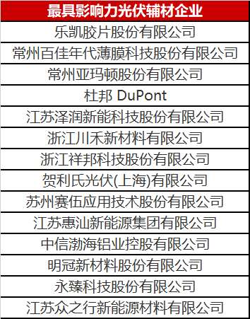 重磅！2023年光伏輔材企業綜合實力榜單發布