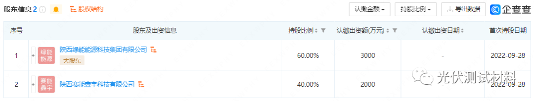 賽能硅業擬投建2萬噸/年硅烷法多晶硅項目