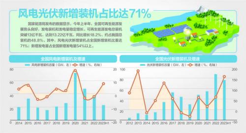 我國風(fēng)機(jī)、光伏設(shè)備面臨"退役潮"