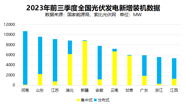 戶用光伏累計裝機(jī)超百GW，為鄉(xiāng)村振興、能源轉(zhuǎn)型持續(xù)提供綠色動力