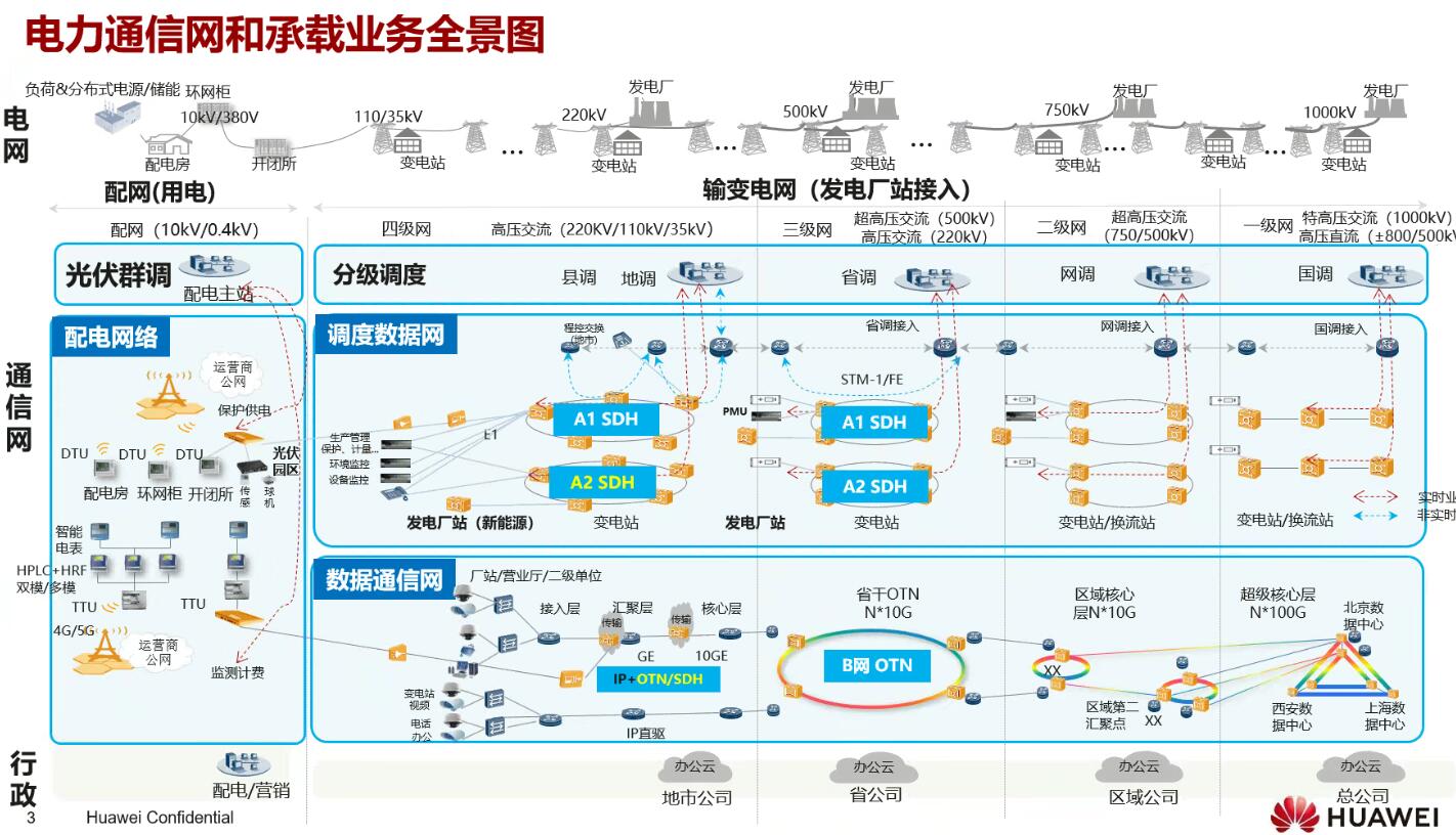 年度盤點：fgOTN技術之光，照亮新型電力系統建設前路